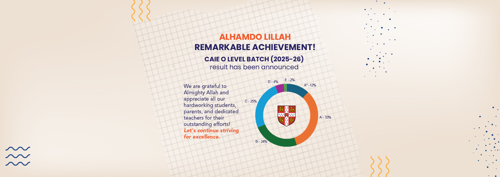 Olevel